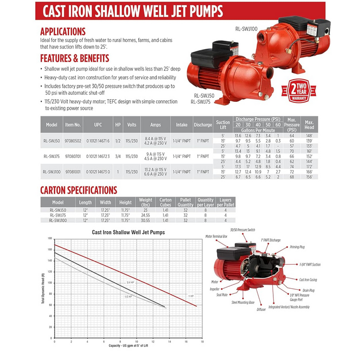 1/2 HP Shallow Well Jet Pump 12.6 GPM – Red Lion
